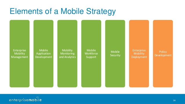 Enterprise Mobile Strategy & Consulting